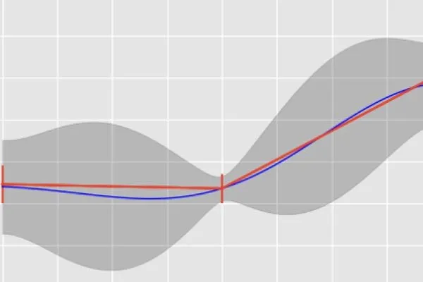 Gas Detection — Gaussian Process Models
